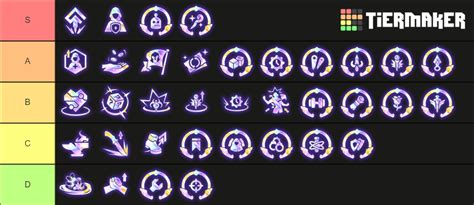 augment tier list tft.